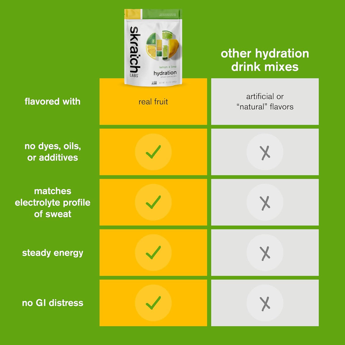 Hydration Sports Drink Mix, Lemon Lime, 60 Servings